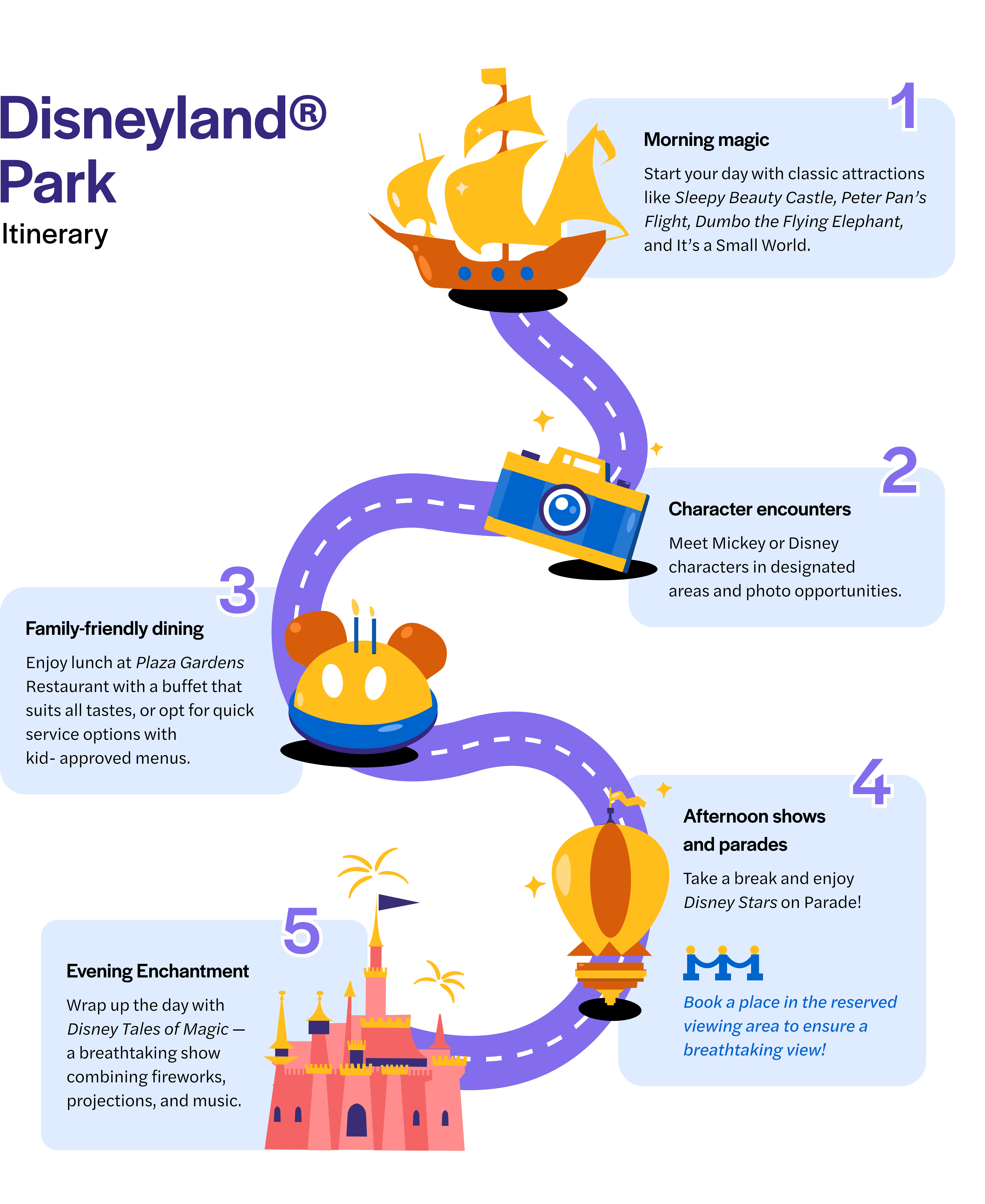 Illustrated family day itinerary at Disneyland Park with five stops: Morning magic, Character encounters, Family-friendly dining, Afternoon shows and parades, and Evening enchantment